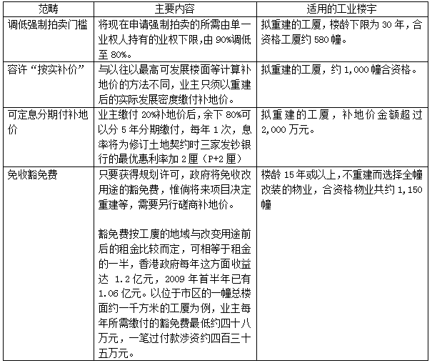 设施管理网