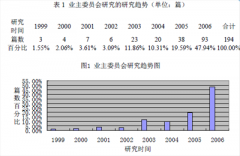 业主委员会研究的现状分析与启示